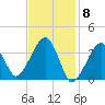 Stage Harbor tide chart for Thursday, February 8, 2024