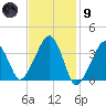 Stage Harbor tide chart for Friday, February 9, 2024