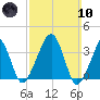 Stage Harbor tide chart for Sunday, March 10, 2024