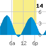 Stage Harbor tide chart for Thursday, March 14, 2024