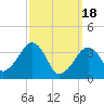 Stage Harbor tide chart for Monday, March 18, 2024