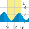 Stage Harbor tide chart for Friday, March 1, 2024