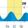 Stage Harbor tide chart for Wednesday, March 20, 2024
