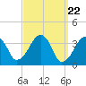 Stage Harbor tide chart for Friday, March 22, 2024