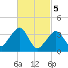 Stage Harbor tide chart for Tuesday, March 5, 2024