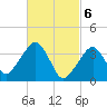 Stage Harbor tide chart for Wednesday, March 6, 2024