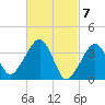 Stage Harbor tide chart for Thursday, March 7, 2024