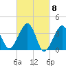 Stage Harbor tide chart for Friday, March 8, 2024