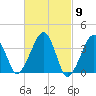 Stage Harbor tide chart for Saturday, March 9, 2024