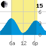 Stage Harbor tide chart for Monday, April 15, 2024
