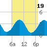 Stage Harbor tide chart for Friday, April 19, 2024