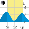 Stage Harbor tide chart for Monday, April 1, 2024