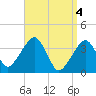 Stage Harbor tide chart for Thursday, April 4, 2024