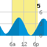 Stage Harbor tide chart for Friday, April 5, 2024