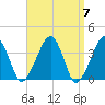 Stage Harbor tide chart for Sunday, April 7, 2024