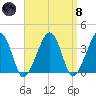 Stage Harbor tide chart for Monday, April 8, 2024