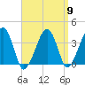 Stage Harbor tide chart for Tuesday, April 9, 2024