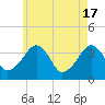 Stage Harbor tide chart for Friday, May 17, 2024