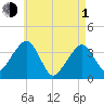 Stage Harbor tide chart for Wednesday, May 1, 2024