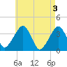 Stage Harbor tide chart for Friday, May 3, 2024