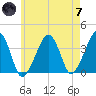 Stage Harbor tide chart for Tuesday, May 7, 2024