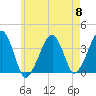 Stage Harbor tide chart for Wednesday, May 8, 2024