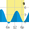 Stage Harbor tide chart for Thursday, May 9, 2024