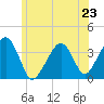 Stage Harbor tide chart for Sunday, June 23, 2024