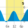 Stage Harbor tide chart for Wednesday, June 5, 2024
