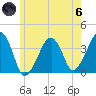Stage Harbor tide chart for Thursday, June 6, 2024