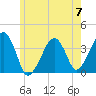 Stage Harbor tide chart for Friday, June 7, 2024