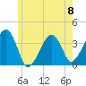 Stage Harbor tide chart for Saturday, June 8, 2024