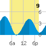 Stage Harbor tide chart for Sunday, June 9, 2024
