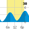 Stage Harbor tide chart for Tuesday, July 30, 2024