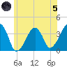 Stage Harbor tide chart for Friday, July 5, 2024
