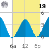 Stage Harbor tide chart for Monday, August 19, 2024