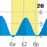 Stage Harbor tide chart for Tuesday, August 20, 2024