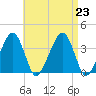 Stage Harbor tide chart for Friday, August 23, 2024