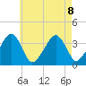 Stage Harbor tide chart for Thursday, August 8, 2024