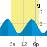 Stage Harbor tide chart for Friday, August 9, 2024