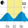 Stage Harbor tide chart for Wednesday, September 11, 2024