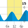 Stage Harbor tide chart for Sunday, September 15, 2024