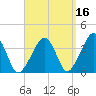 Stage Harbor tide chart for Monday, September 16, 2024