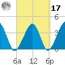 Stage Harbor tide chart for Tuesday, September 17, 2024