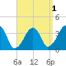 Stage Harbor tide chart for Sunday, September 1, 2024