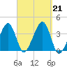 Stage Harbor tide chart for Saturday, September 21, 2024