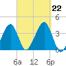 Stage Harbor tide chart for Sunday, September 22, 2024