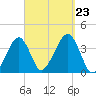 Stage Harbor tide chart for Monday, September 23, 2024