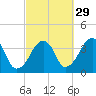 Stage Harbor tide chart for Sunday, September 29, 2024