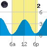Stage Harbor tide chart for Monday, September 2, 2024